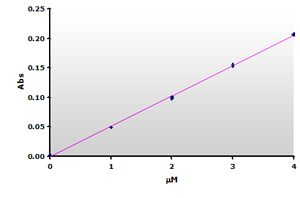 TBA2MDA Calibration with Extraction