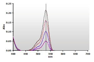 TBA2MDA Spectra