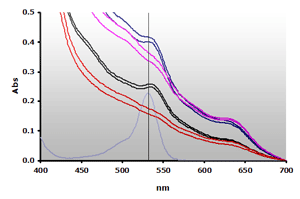 Muscle spectra without exraction