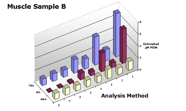 Analysis Summary