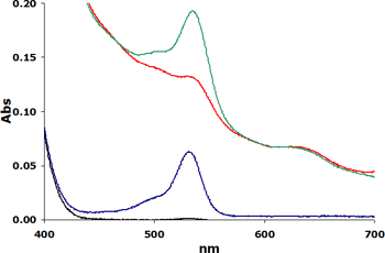 Zero order spectra from the MDA-TBA reaction.